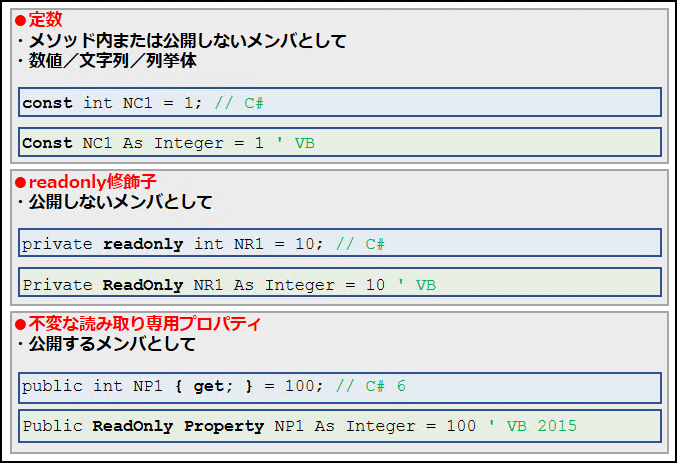 構文 定数 変更できないもの を作るには C Vb Net Tips It