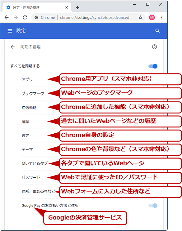 初めてのchrome 閲覧履歴やブックマークをpcとスマホの間で同期 共有する Google Chrome完全ガイド 1 3 ページ It