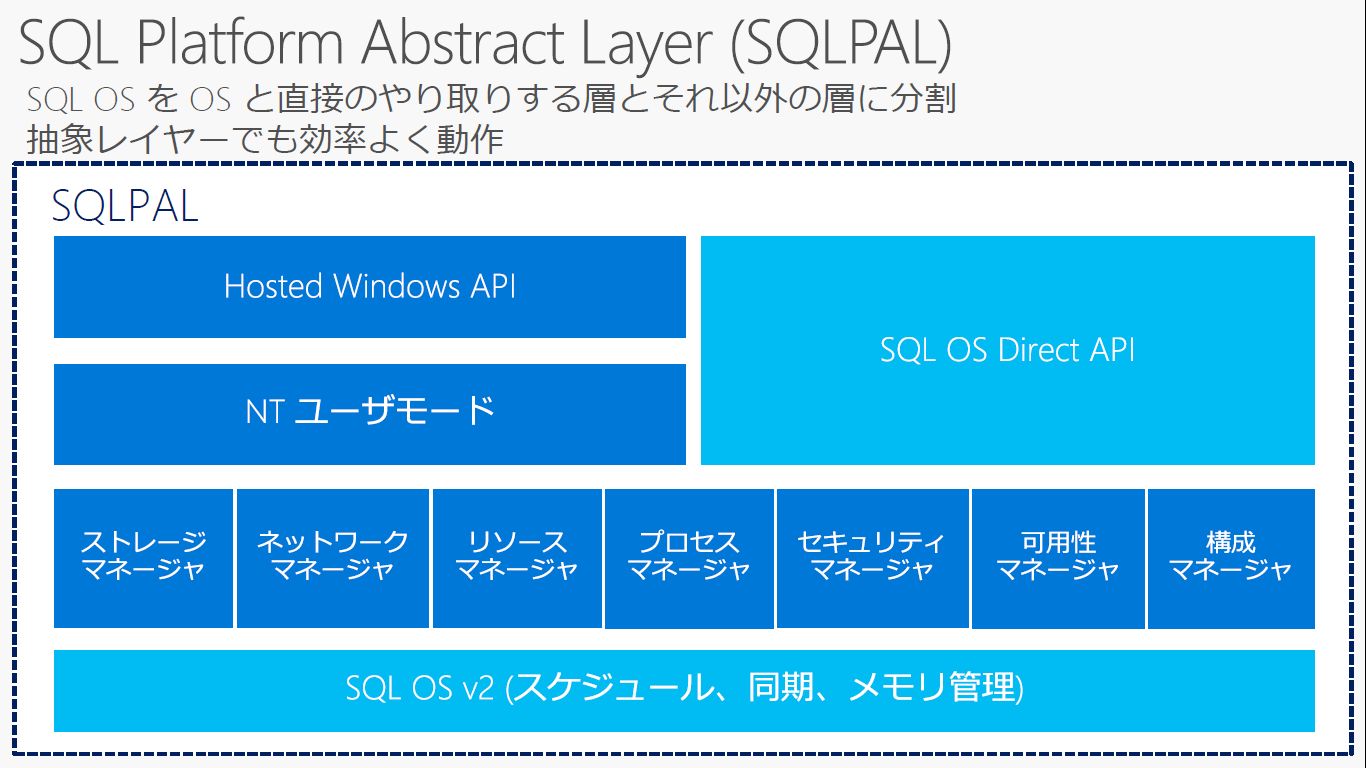 SQL Platform Abstract LayeriSQLPALj