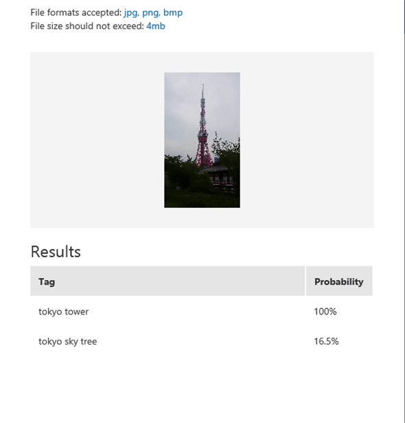 この画像では「tokyo tower」の「Probability」（可能性）が100％となった