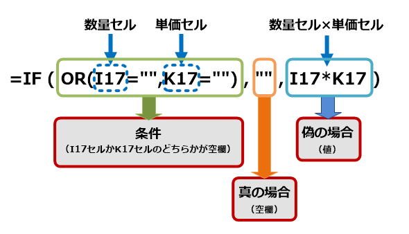 Excelの If 関数を使って見積書などの空白処理を行う Tech Tips It