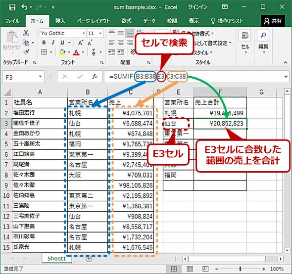 Excelの Sumif 関数で特定の条件に合うセルだけを集計する Tech Tips It