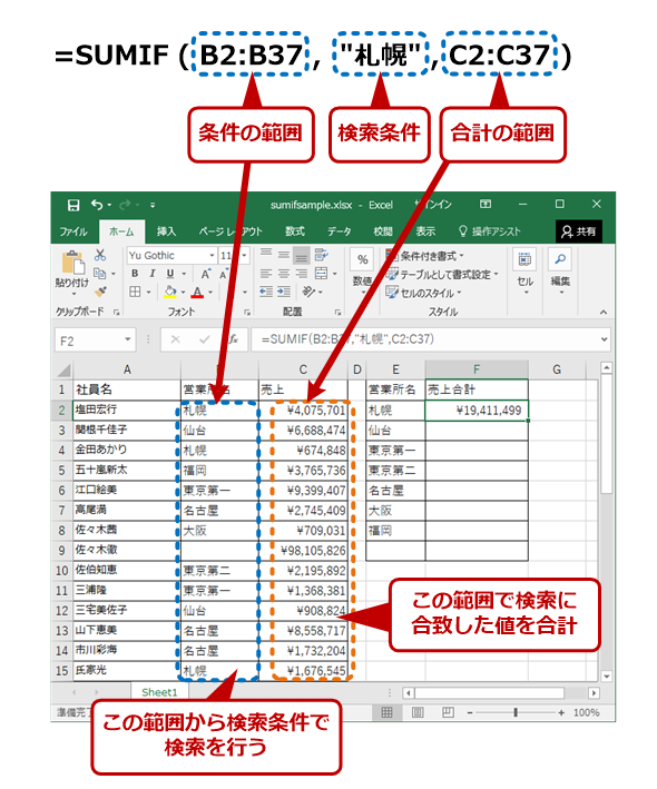 Excelの Sumif 関数で特定の条件に合うセルだけを集計する Tech Tips It