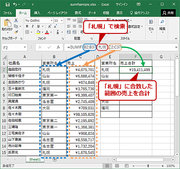 Excelの Sumif 関数で特定の条件に合うセルだけを集計する Tech Tips It