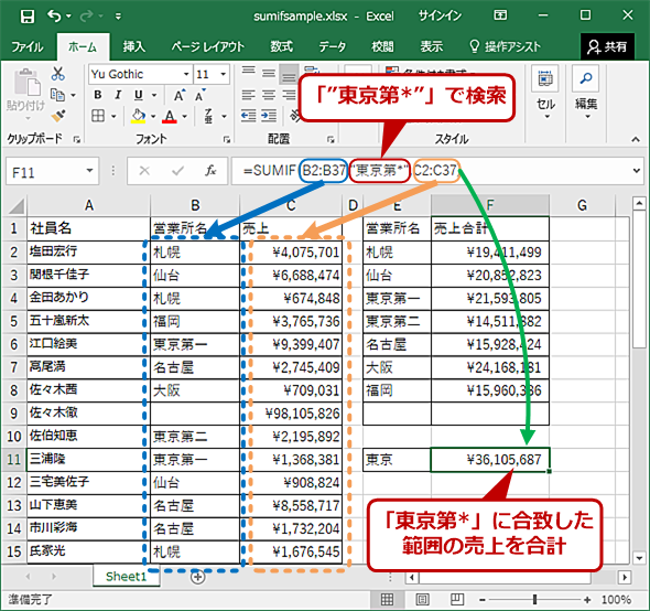 Excelの Sumif 関数で特定の条件に合うセルだけを集計する Tech Tips It