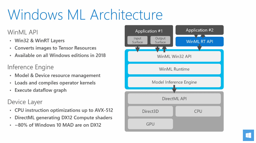 Windows ML̃A[LeN`