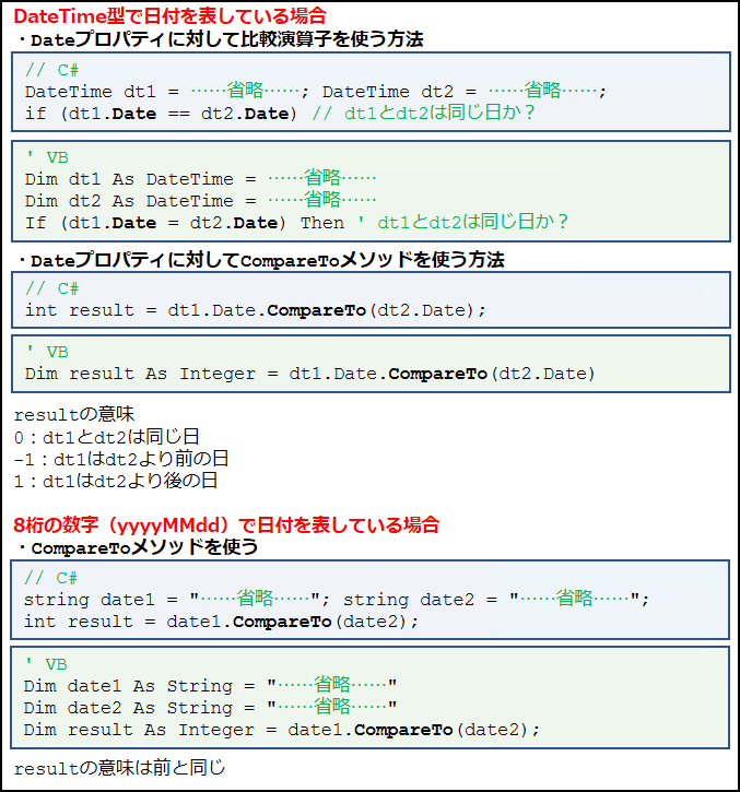 日付を比較するには C Vb Net Tips It