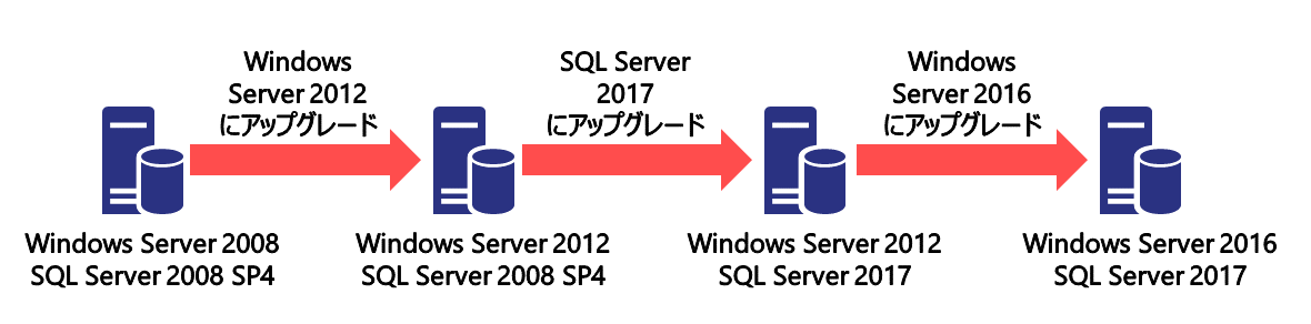 }4@SQL Server 2017ւ̃AbvO[hpX
