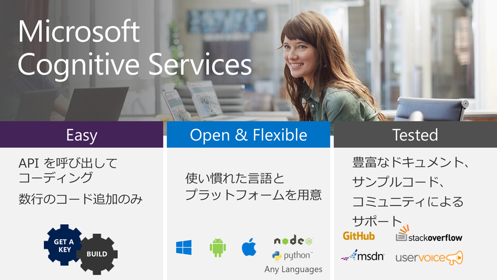 Microsoft Cognitive Service