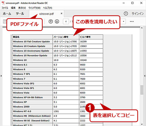 Word 2013 2016でpdfファイルを編集する方法 Tech Tips It