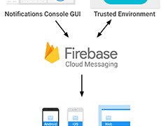 Googleクラウドメッセージング Gcm が1年後に廃止 Firebase Cloud Messaging Fcm への移行が必要に Googleのアプリメッセージング基盤が完全に交代 It