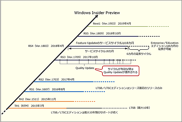 Feature UpdatẽT|[gTCN