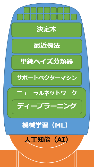 �}4�@�@�B�w�K�̎�@