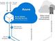 Linuxを採用、Microsoftが発表した「Azure Sphere」とは