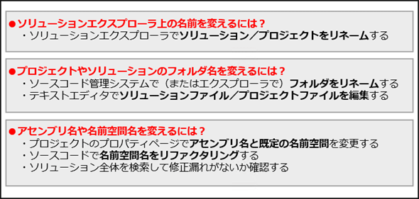 プロジェクト名やソリューション名を変更するには Net Tips It