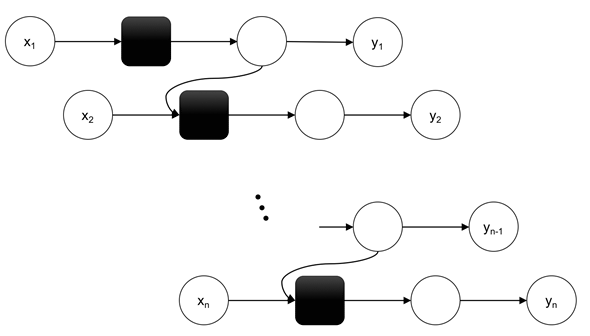 図1　時系列データに対応したニューラルネットワーク