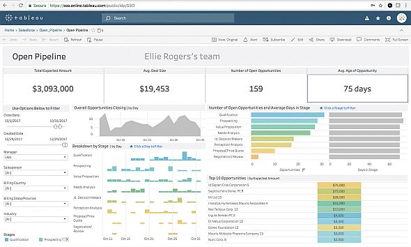 Tableau 新版でtableau Prep Maestro 投入 新サブスクリプションライセンスも 新バージョン名は Tableau 18 1 It