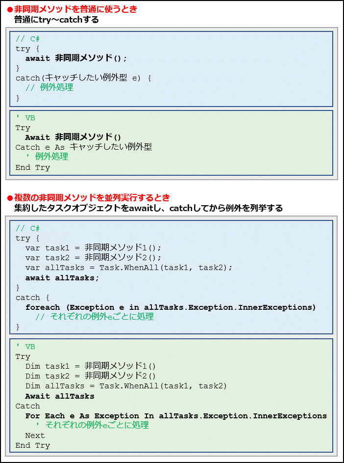 Async Awaitで例外処理をするには C Vb Net Tips It