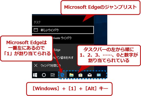 作業効率大幅アップ Windows 10のショートカットキー総まとめ Windows 10 The Latest 2 2 ページ It