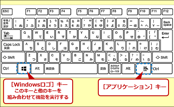 作業効率大幅アップ Windows 10のショートカットキー総まとめ Windows 10 The Latest 1 2 ページ It