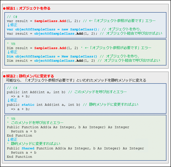 オブジェクト参照が必要です エラーが出たときは C Vb Net Tips It