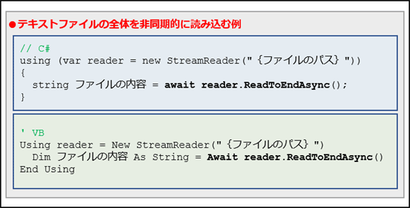 テキストファイルの内容を非同期的に読み込むには C Vb Net 4 5 Net Tips It