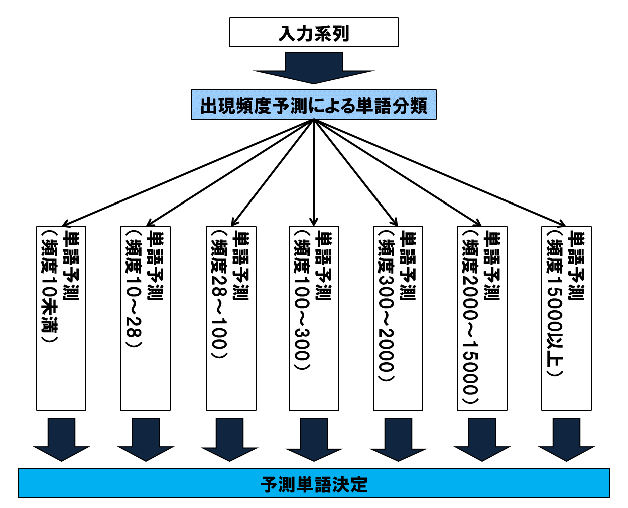 }3@Popxɂ镪ނꂽj[lbg\ 