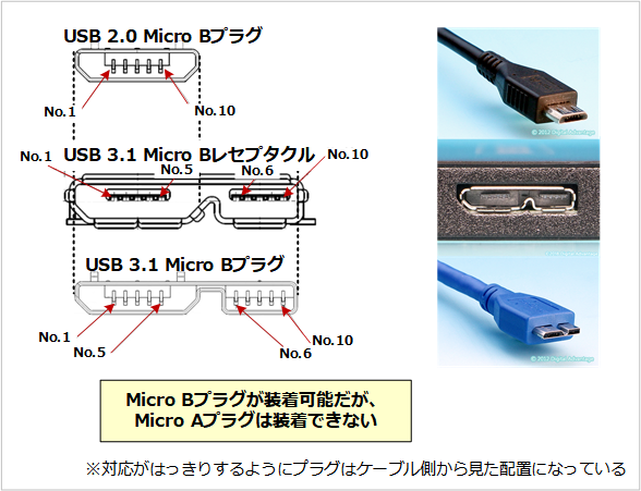 USB Microコネクター