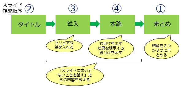 満足度 の高いプレゼンでチャンスをつかもう 2 2 羽ばたけ