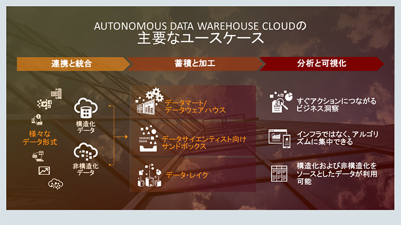 ȒPɎgčA_Ɋg\Ȏ^DWHT[rXuOracle Autonomous Data Warehouse CloudvƂɂ炷bgƂ́H