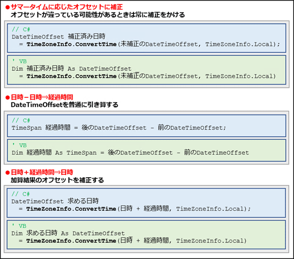 サマータイムを処理するには Net 3 5 C Vb Net Tips It