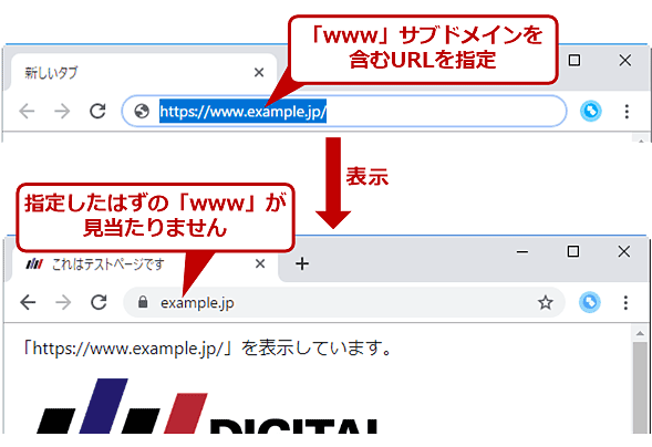 Google Chrome アドレスバーのurlから省略された Www を表示させる Google Chrome完全ガイド It