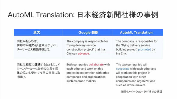 AutoML Translation̎ioVЁj