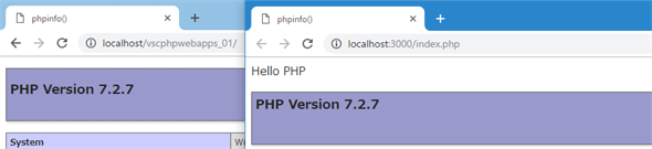 IISでホストされているPHPアプリと、VS CodeからホストしているPHPアプリ
