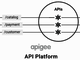Google、「Apigee APIプラットフォーム」にAPI監視やサービス拡張などの機能を追加