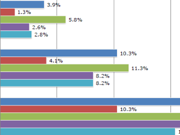 Red Hat買収はibmのクラウドシェア拡大に寄与するか ノークリサーチが分析 Rhelユーザーはクラウド移行に前向き It
