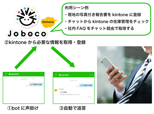 Line Works Kintone 連携のチャットbotをノーコーディング作成できる Joboco ジョイゾーが販売開始 It