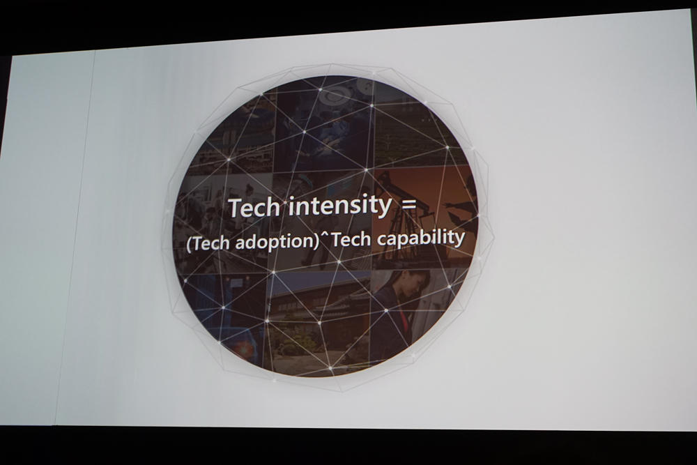 Tech intensity =iTech adoptionj^Tech capability