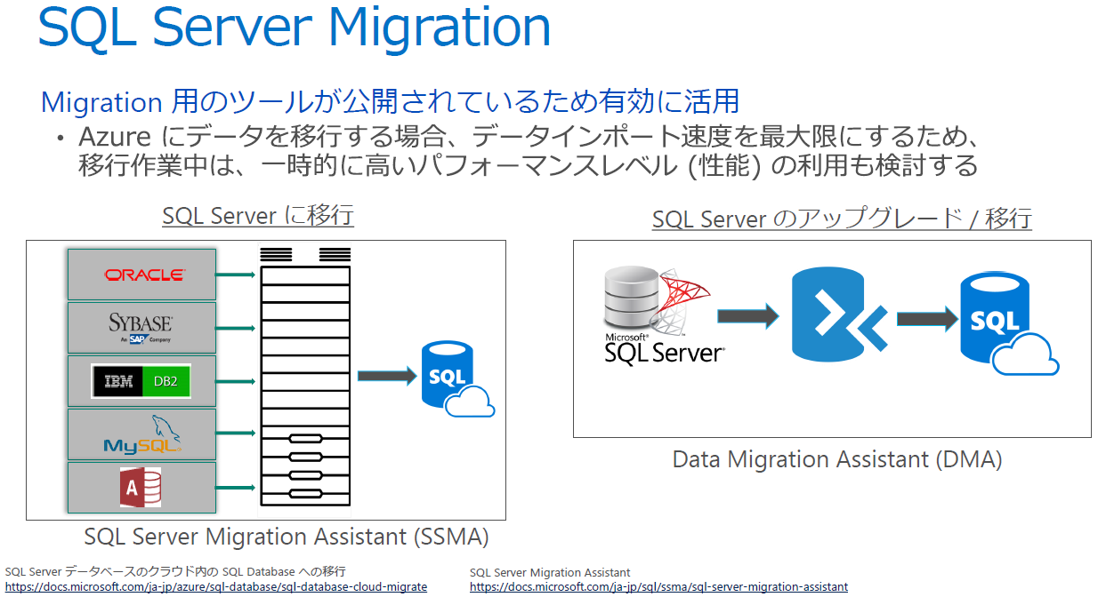 SQL Server 2019AŐV񂩂}CO[V܂œO