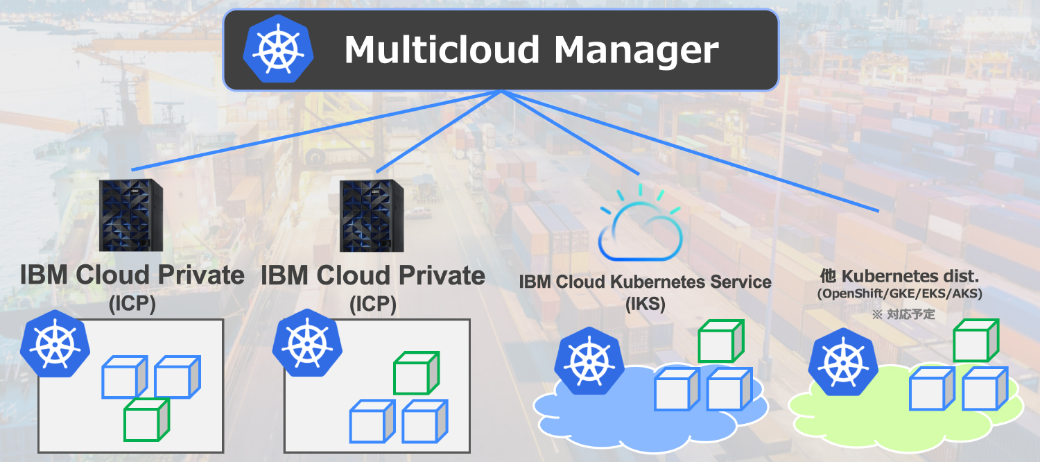 IBM Multicloud ManageriMCMj