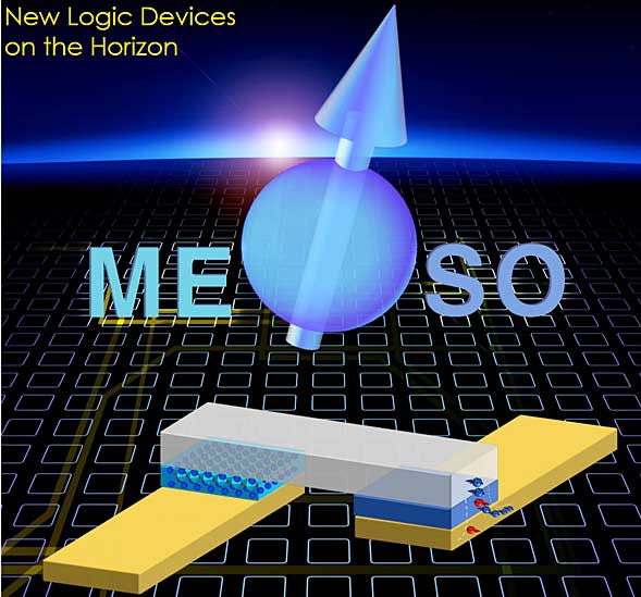 MESOのイメージ図