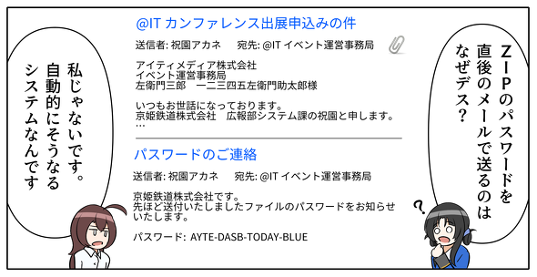 21世紀の人類がzipのパスワードを直後のメールで送るのは なぜデスか こうしす こちら京姫鉄道 広報部システム課 It支線 11 It