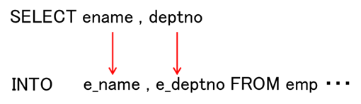 plsql 販売 select into 複数レコード