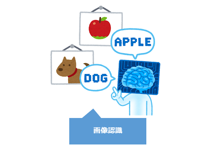 画像認識とは Ai 機械学習の用語辞典 It