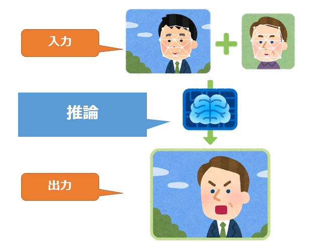 推論 Inference 推定 Estimation 予測 Prediction とは Ai 機械学習の用語辞典 It 推論 Inference 推定 Estimation 予測 Prediction とは Ai 機械学習の用語辞典 It
