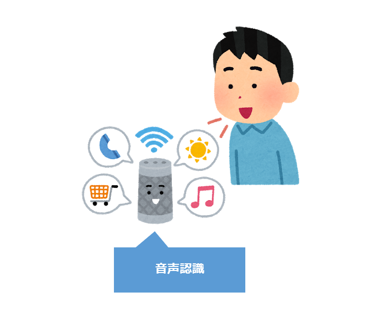 音声認識とは Ai 機械学習の用語辞典 It