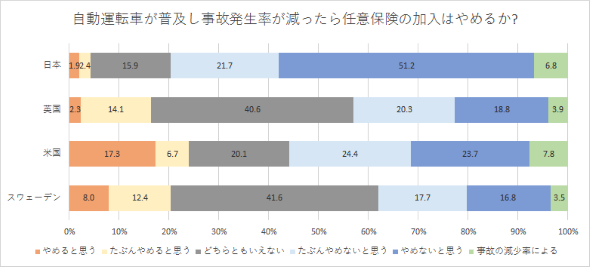 xcad 仮想 通貨k8 カジノ日本の消費者は先端技術の安全性と追加費用を危惧、NTTコム オンラインが調査仮想通貨カジノパチンコゲーム ミリオンゴッド