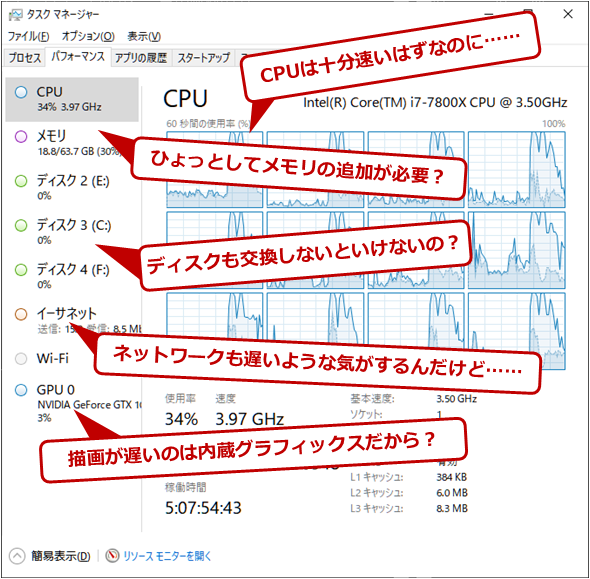 Windows 10対応：タスクマネージャの「パフォーマンス」タブの見方