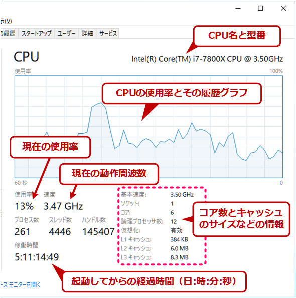 Windows 10対応 タスクマネージャの パフォーマンス タブの見方 Tech Tips It