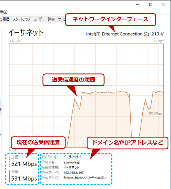 Windows 10対応 タスクマネージャの パフォーマンス タブの見方 Tech Tips It